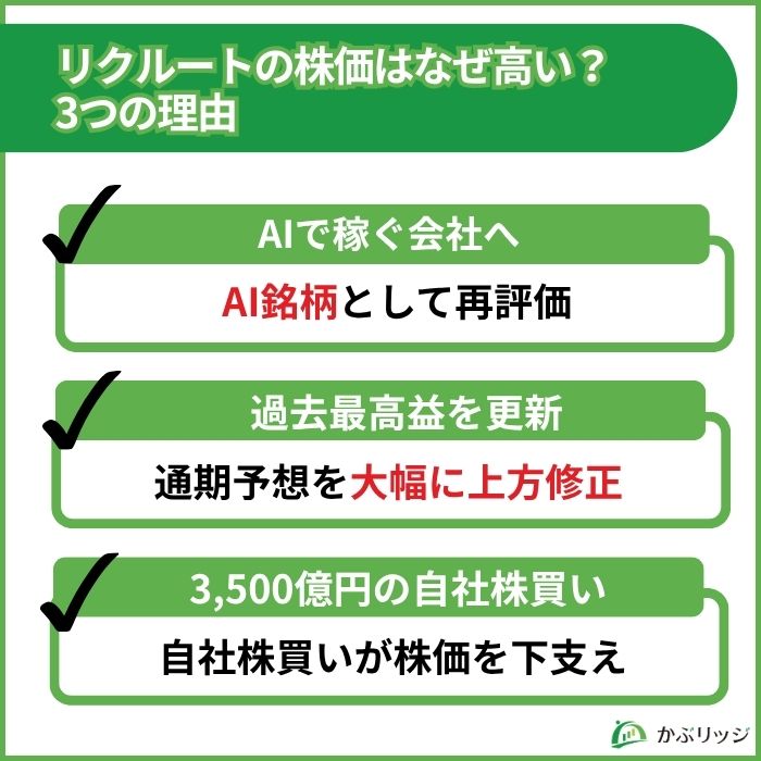 リクルート 上昇 理由