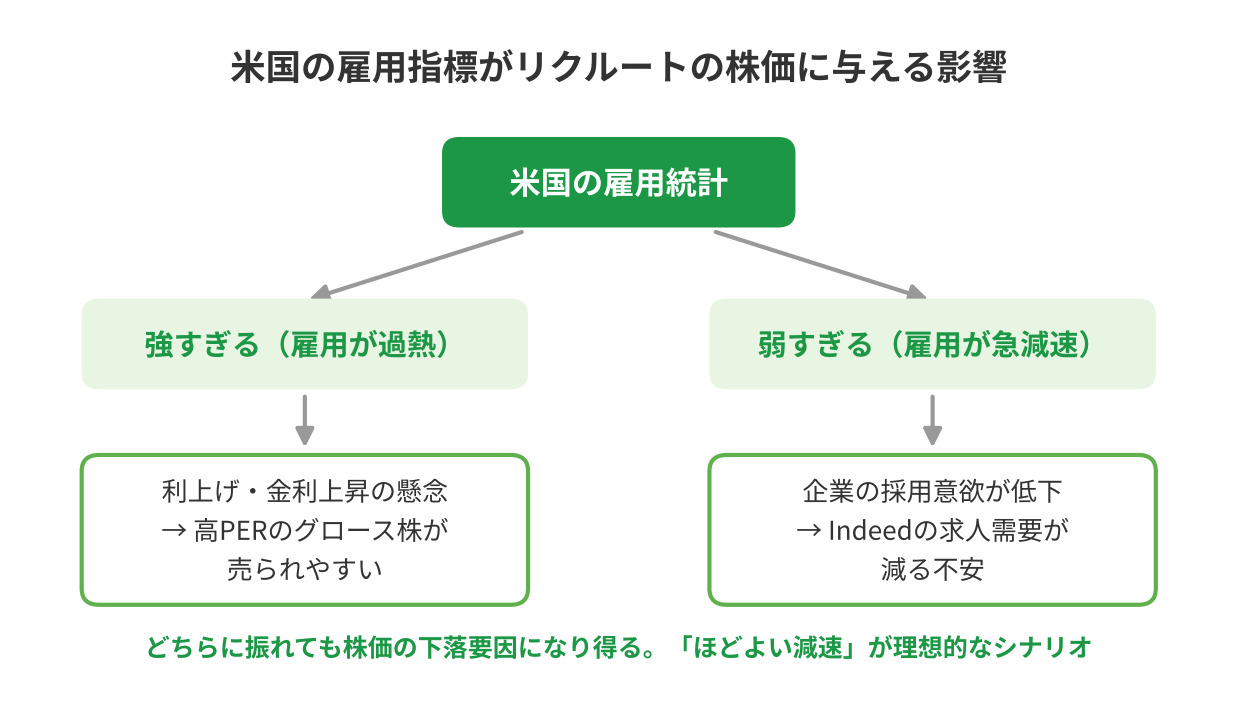 米国雇用指標 リクルート