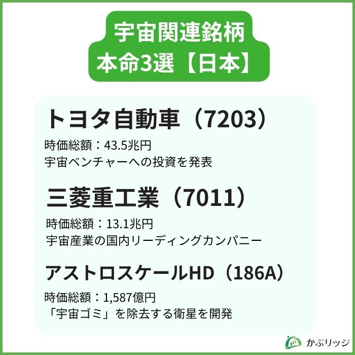 日本の宇宙関連銘柄本命3選