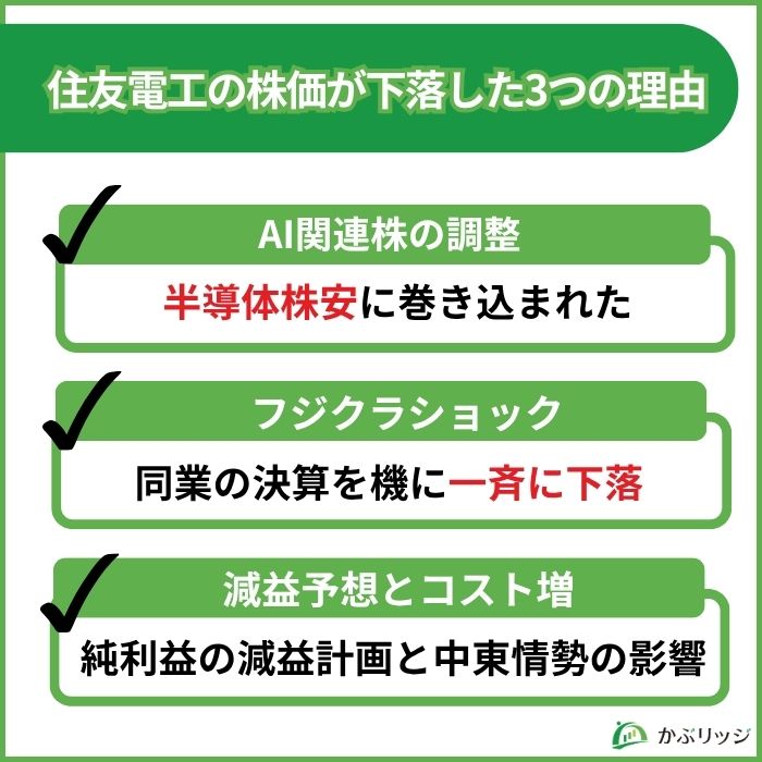 住友電工　株価　下落　理由