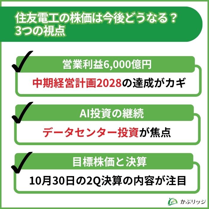住友電工　見通し
