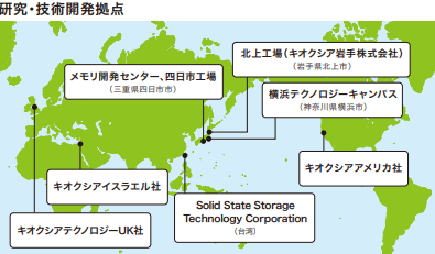 キオクシア工場マップ