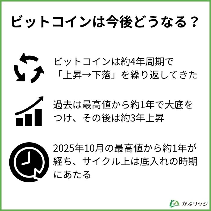 ビットコインは今後どうなる？