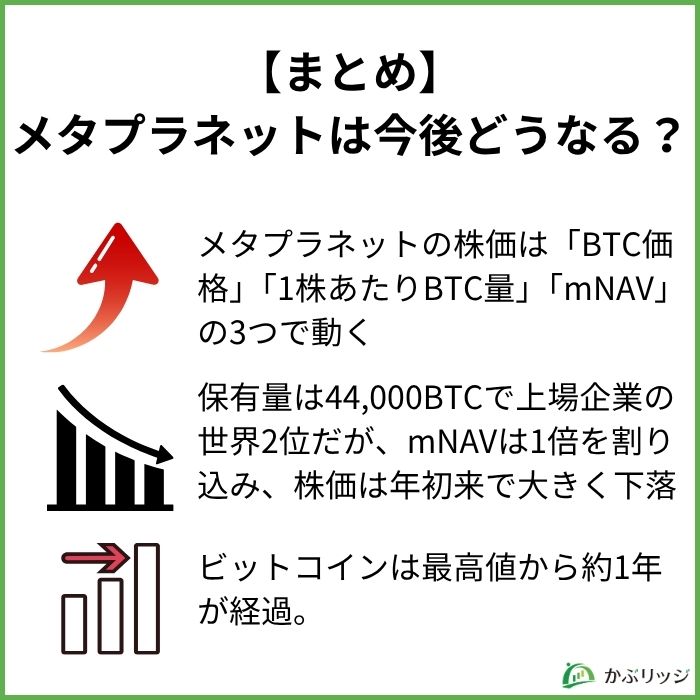 【まとめ】メタプラネットは今後どうなる？